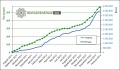 Vorschaubild der Version vom 12:27, 28. Jan. 2013