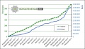 Vorschaubild der Version vom 20:11, 1. Feb. 2013