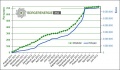 Vorschaubild der Version vom 19:31, 18. Jun. 2013