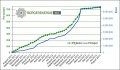 Vorschaubild der Version vom 19:10, 4. Aug. 2013